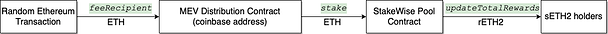 direct-method-2